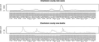 COVID-19 latent age-specific mortality in US states: a county-level spatio-temporal analysis with counterfactuals